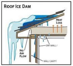 Ice Dams